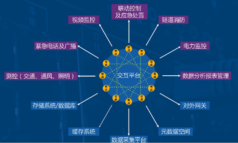 数据交互平台